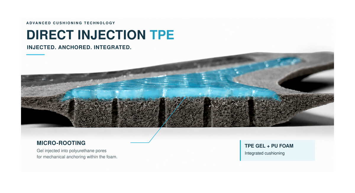Tecnologia Direct Injection TPE